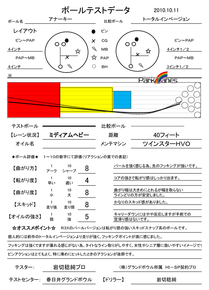 アナーキー ANARCHY ボウリング ボーリング ボール 激レア新品ボール】ストーム アナーキー 15ボンド ボウリング