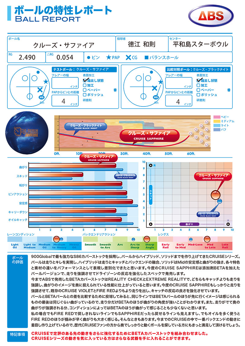 900グローバル クルーズサファイア (PARKLANES PRO SHOP)