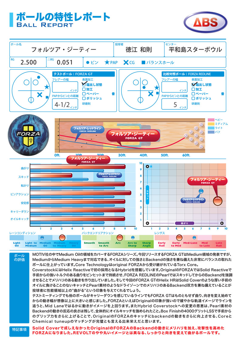 モーティブ フォルツァGT (PARKLANES PRO SHOP)