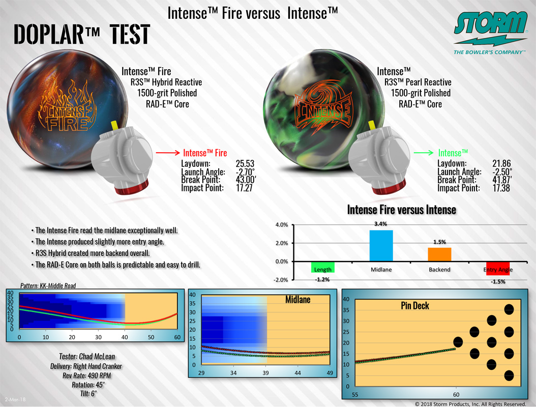 インテンスファイヤー(１６P　ストーム) ストーム インテンスファイヤー (PARKLANES PRO SHOP)