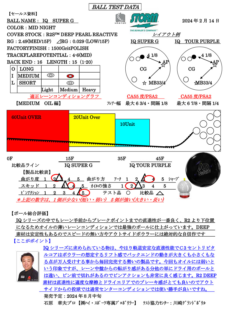 ストーム IQスーパーG (PARKLANES PRO SHOP)