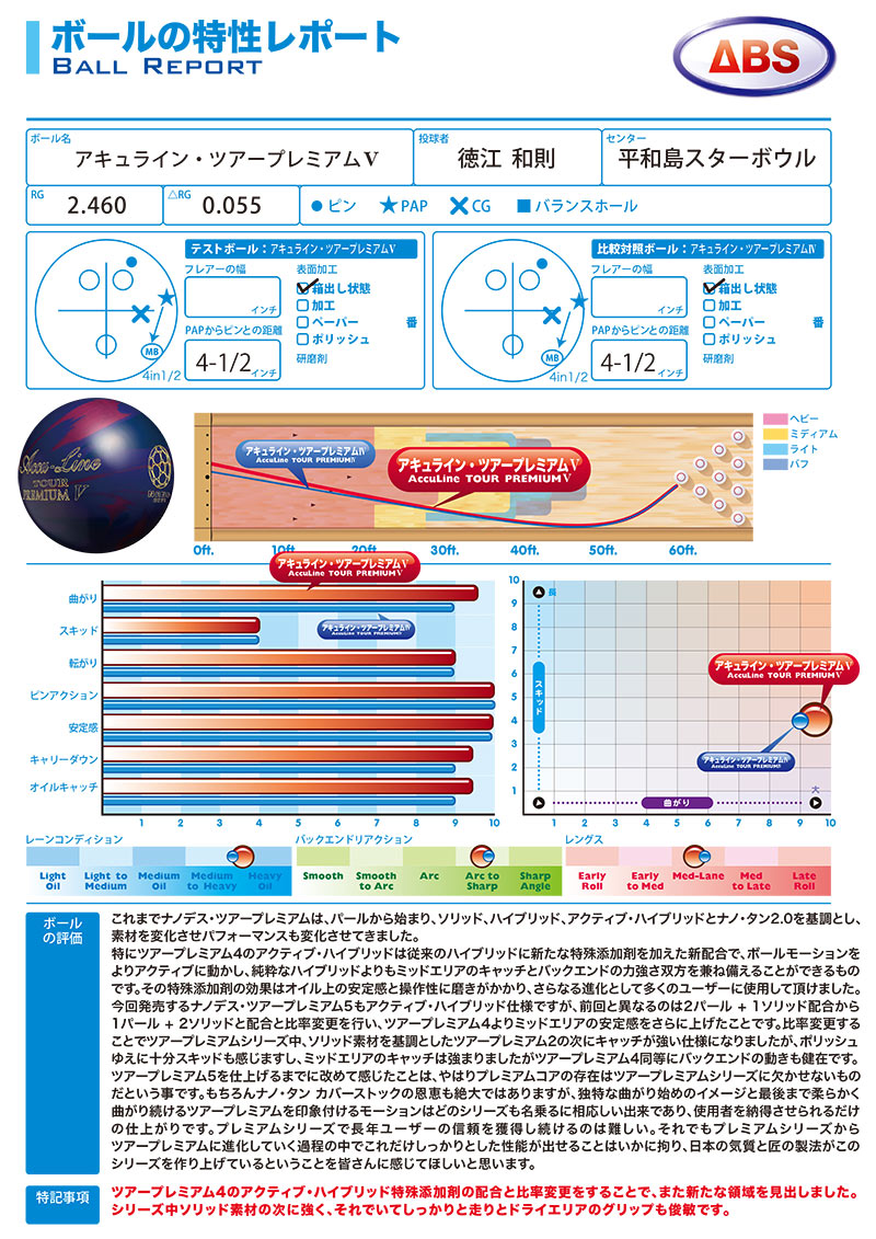 アキュライン・ツアープレミアムファイブ（15ポンド） ABSオンライン ボール：Accu Line TOUR PREMIUM Ⅴ