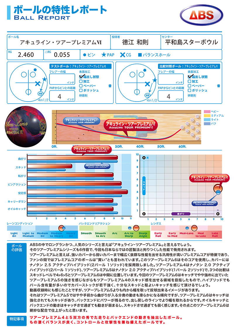 ABS ナノデス・アキュラインツアープレミアム6 新開発Nano-Bondカバー搭載！】ABS ナノデス アキュラインツアー