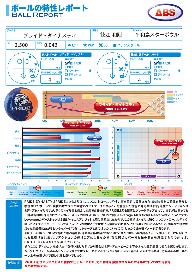 モーティブ プライドダイナスティ (PARKLANES PRO SHOP)