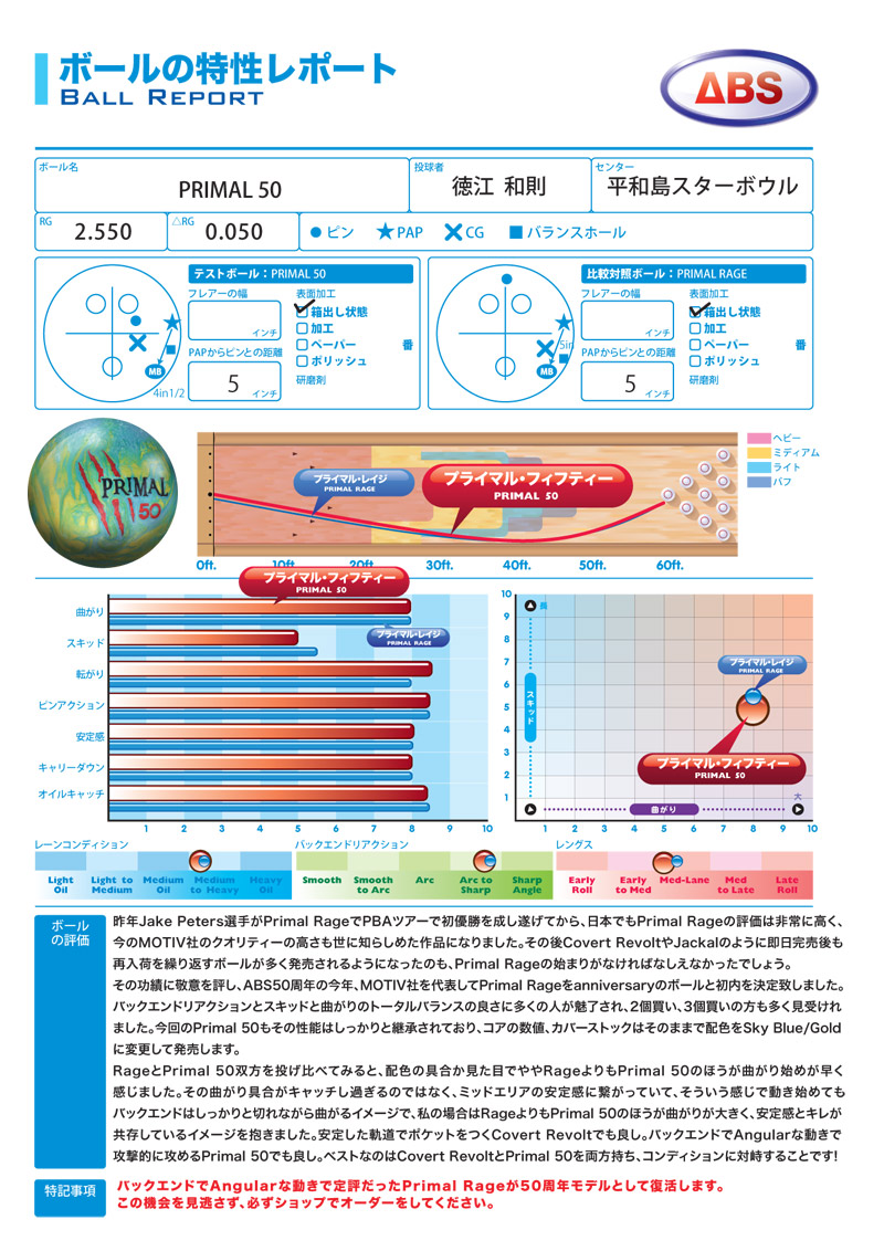 モーティブ プライマル50 (PARKLANES PRO SHOP)