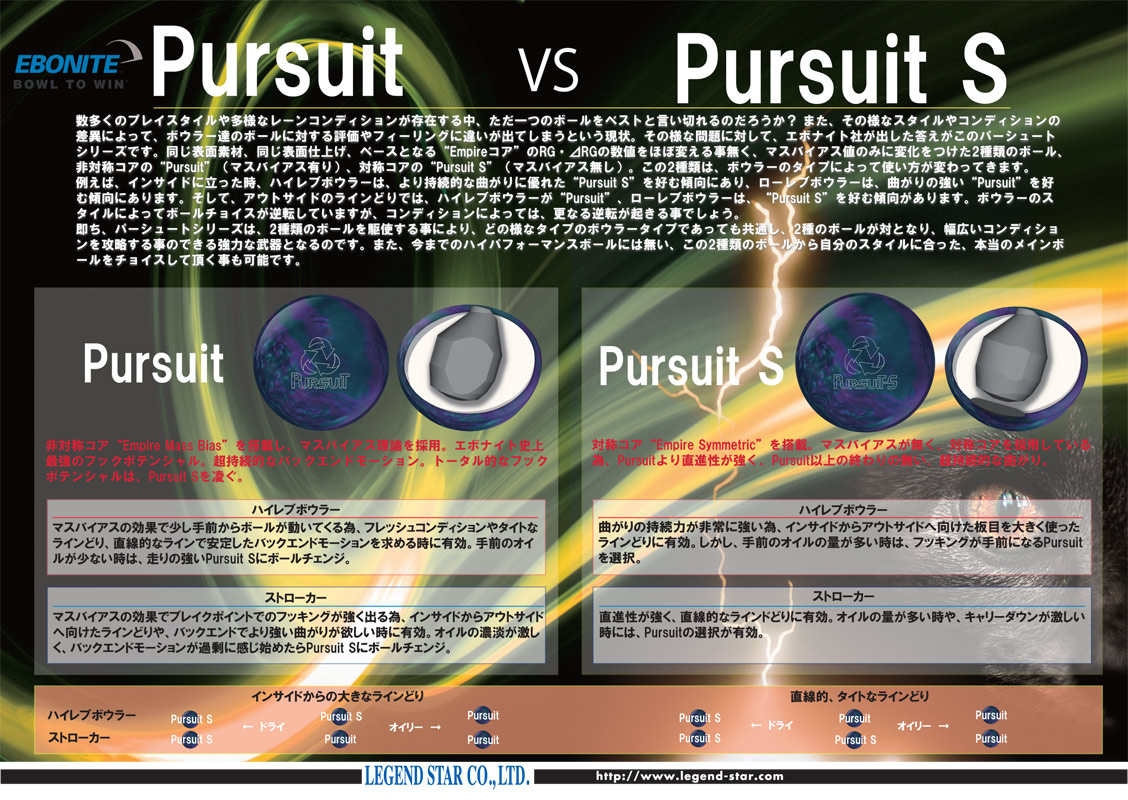 早割シーズン券 エボナイト】Pursuit-S ボウリングボール 15ポンド（エボナイト ボール