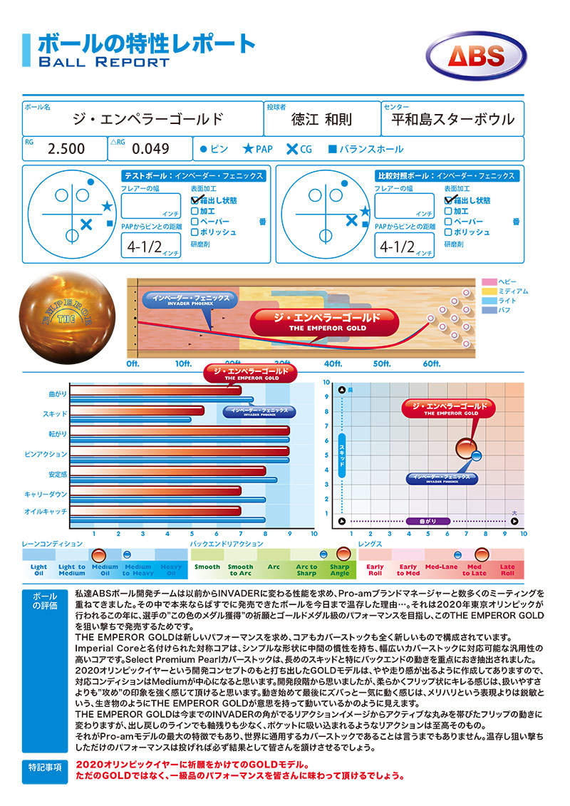ABS pro-am ジ・エンペラーゴールド 14ポンド ボウリング