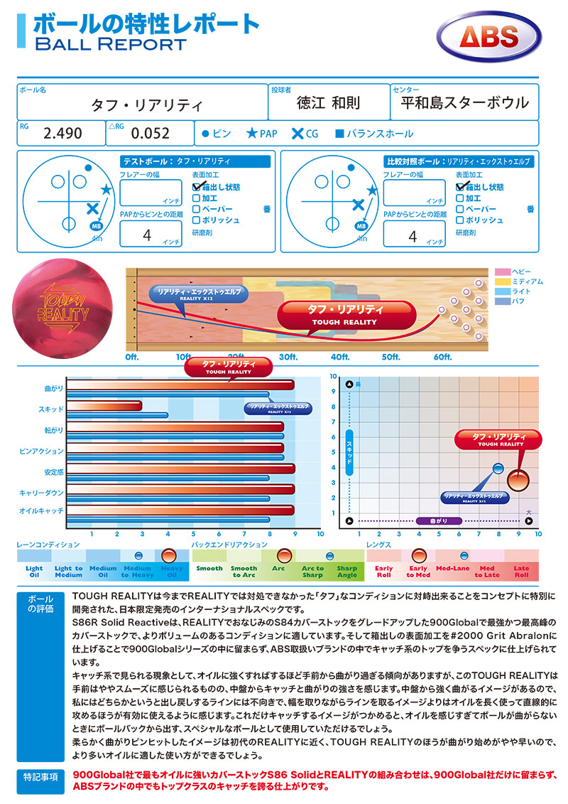 900グローバル タフリアリティ (PARKLANES PRO SHOP)