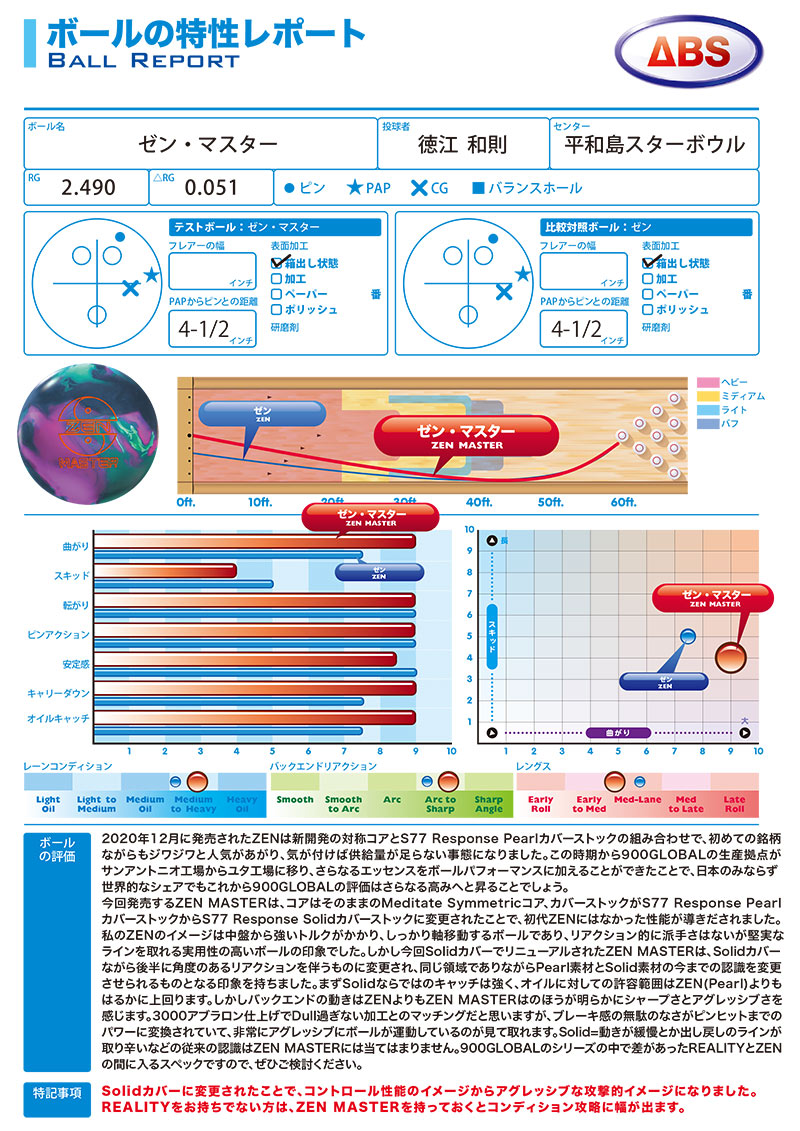 900グローバル ゼンマスター 限定特価 (PARKLANES PRO SHOP)