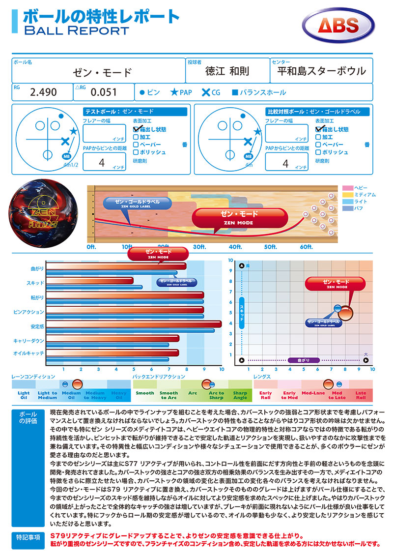 900グローバル ゼンモード (PARKLANES PRO SHOP)